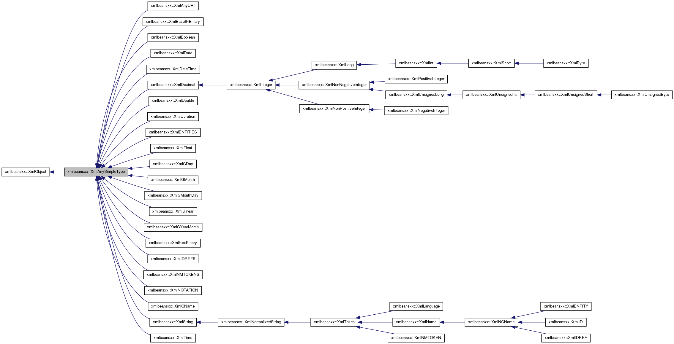 Inheritance graph