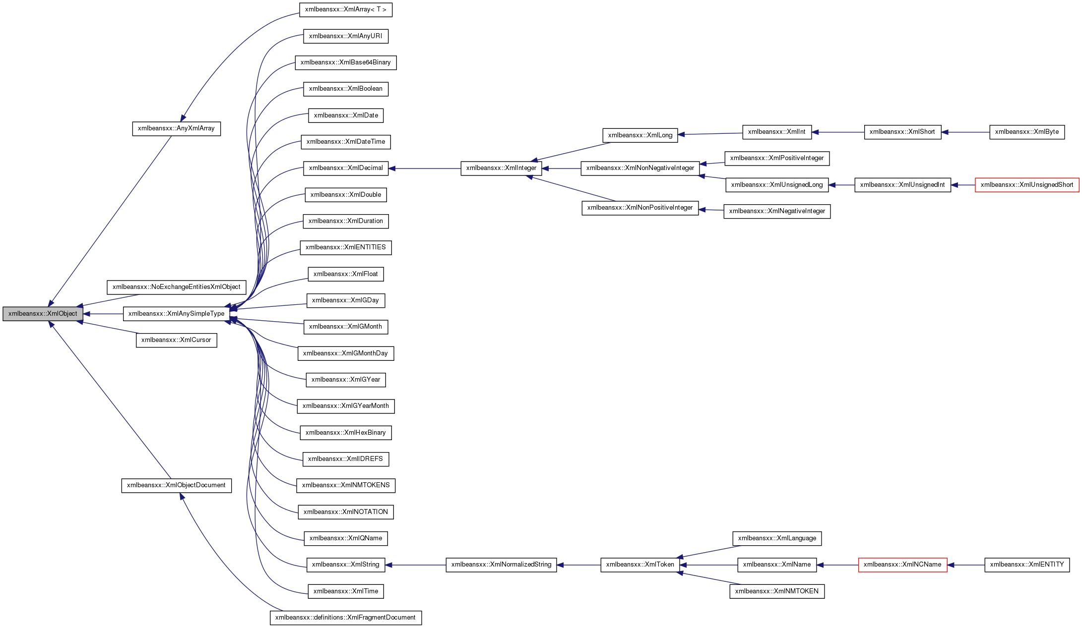 Inheritance graph