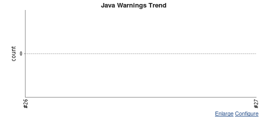Jenkins Java Warnings display